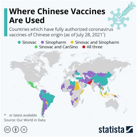 which countries are using china vaccine